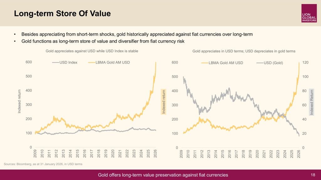 Investment Objective and Benchmark