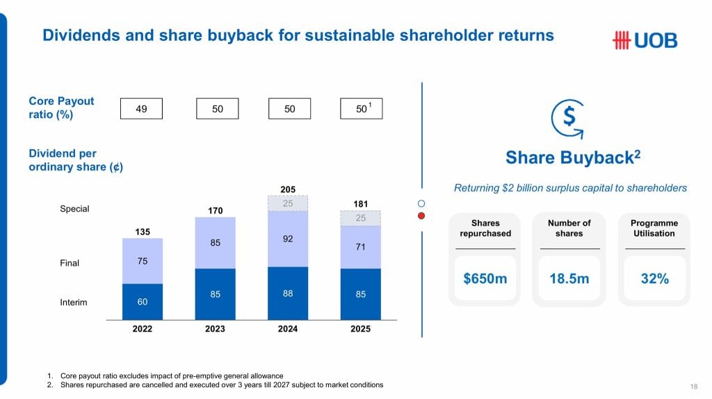 UOB FY25 Dividend