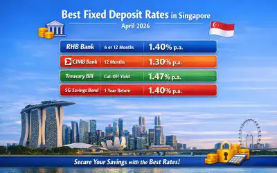 Best Fixed Deposit Rates in April 2026