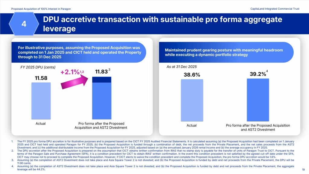 CICT Acquisition Paragon Pro Forma DPU
