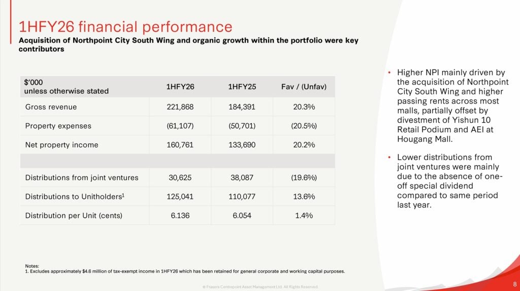 Frasers Centrepoint Trust (FCT) 1HFY26 Financial Results