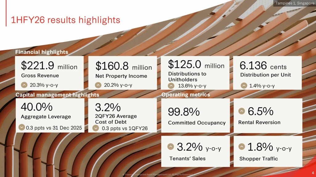 Frasers Centrepoint Trust (FCT) 1HFY26 Key Highlights