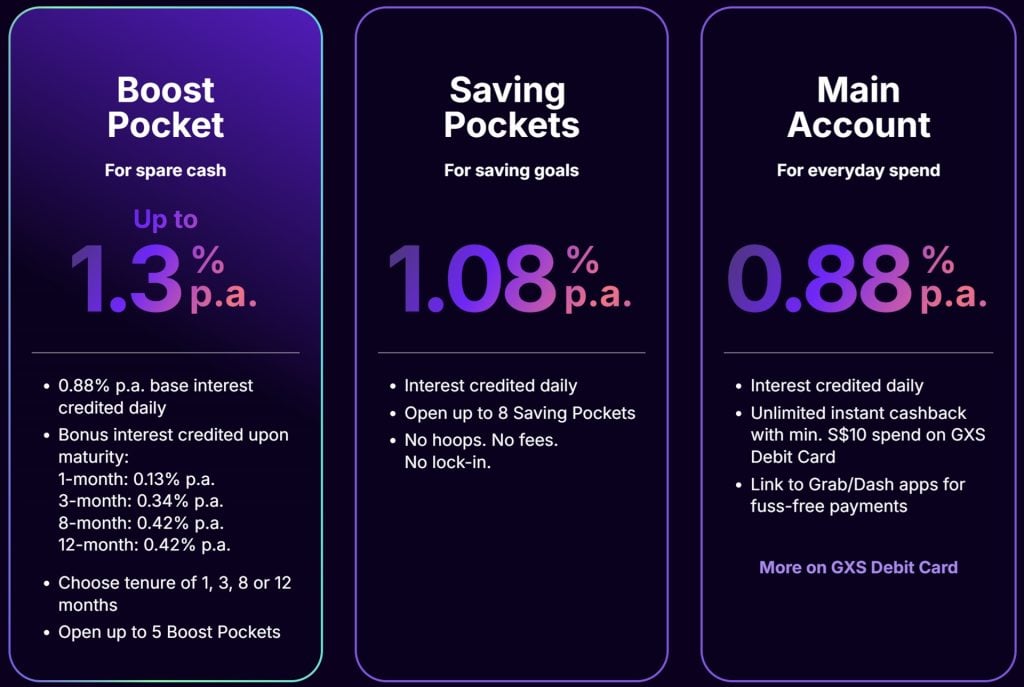 GXS Savings Account April 2026