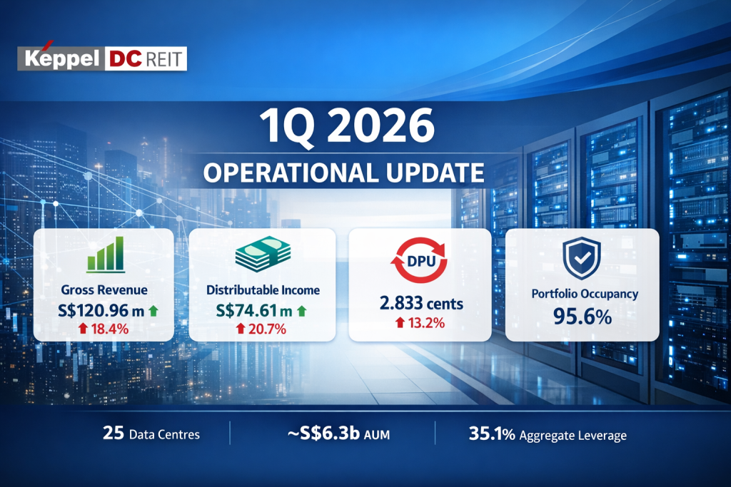 Keppel DC REIT 1Q 2026 Operational Update