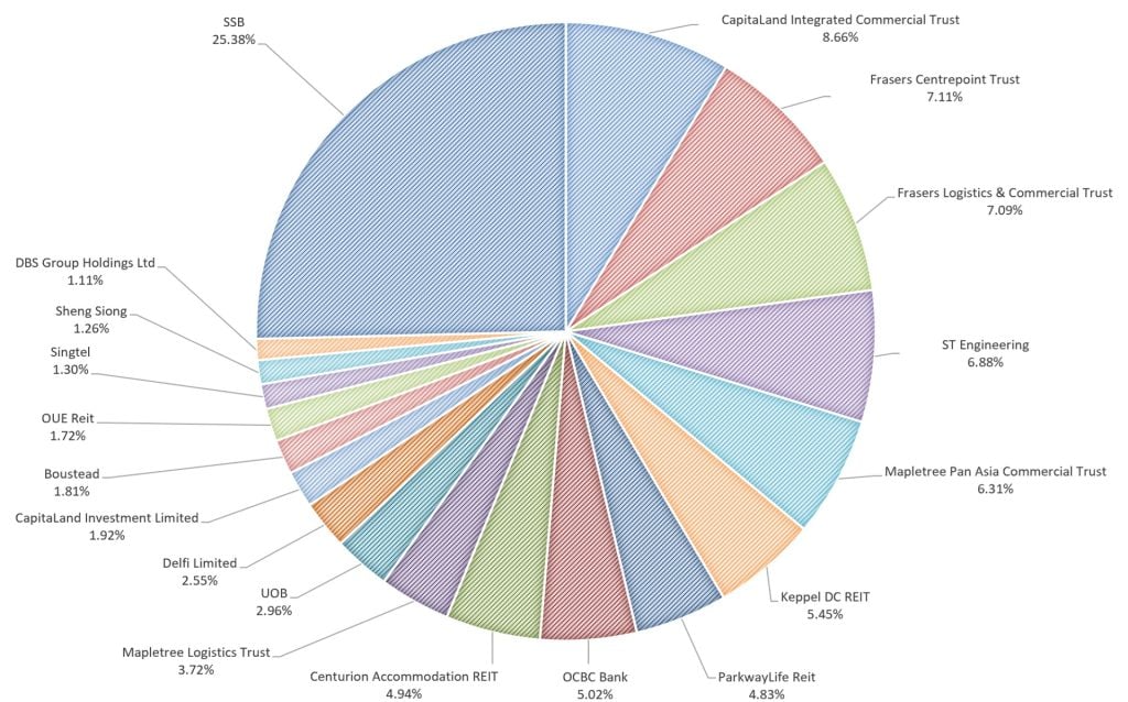 My Stock Portfolio April 2026