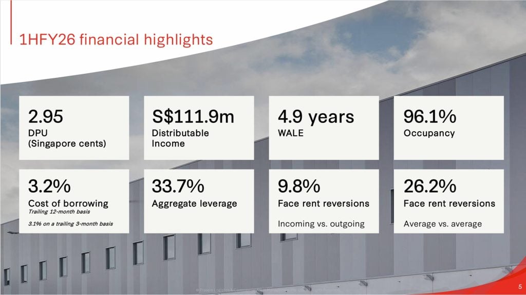 Frasers Logistics and Commercial Trust 1HFY26 Key Highlights