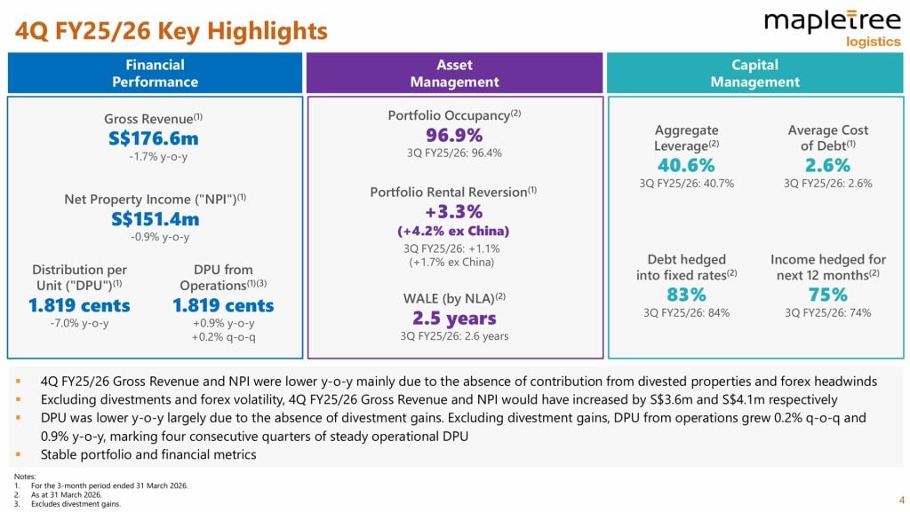 Mapletree Logistics Trust 4Q FY25/26 Key Highlights