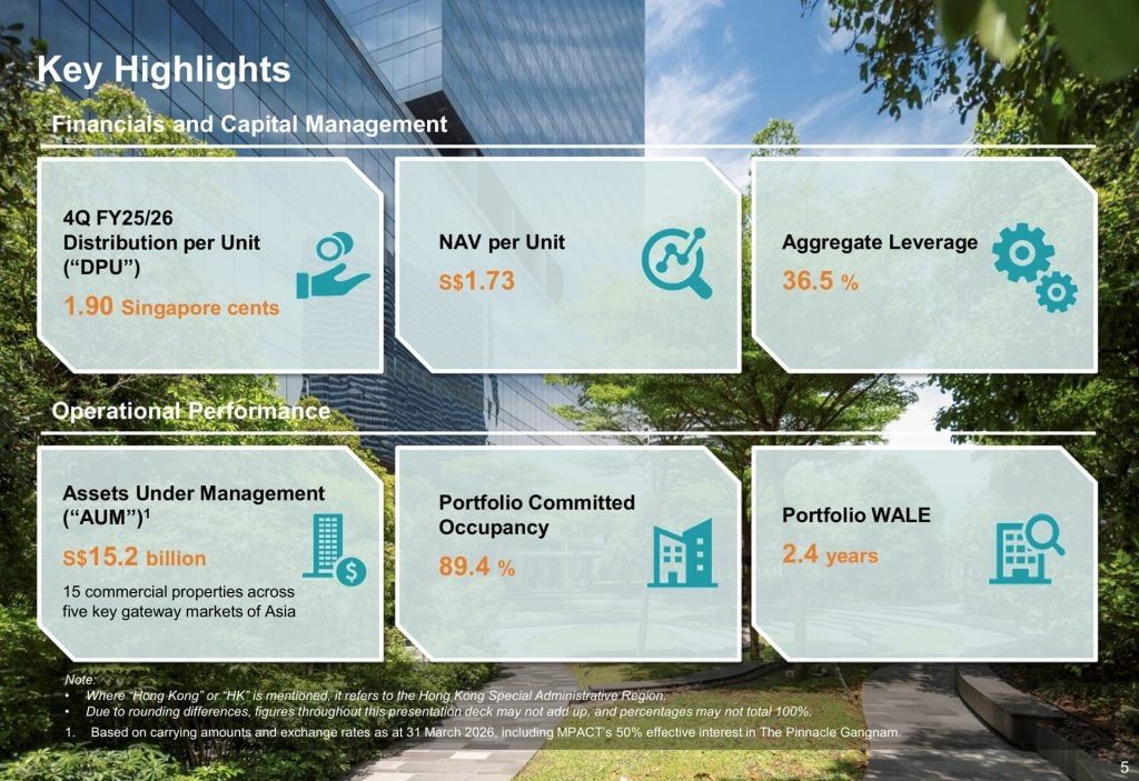 Mapletree Pan Asia Commercial Trust 4Q FY25/26 Key Highlights