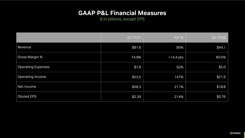 NVIDIA First Quarter 2027 Financial Measures