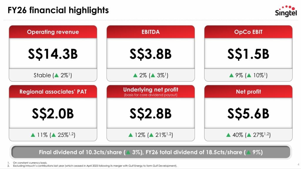 Singtel FY26 Financial Results