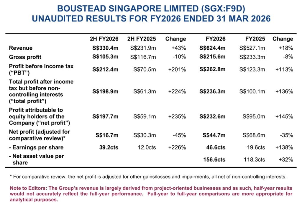 Boustead FY2026 Financial Results