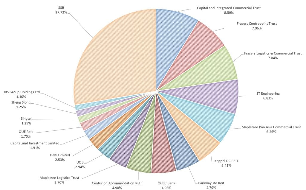My Stock Portfolio June 2026
