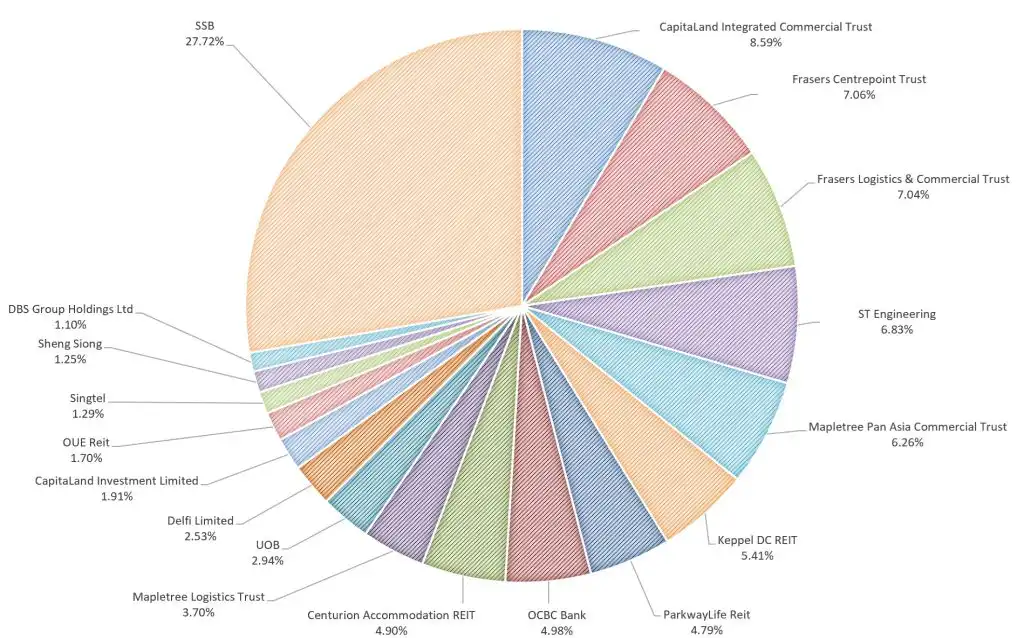 My Stock Portfolio June 2026