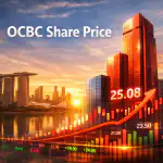 OCBC share price