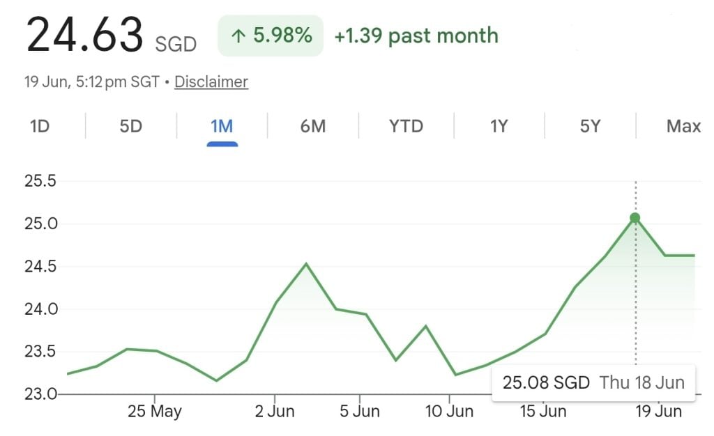 OCBC share price