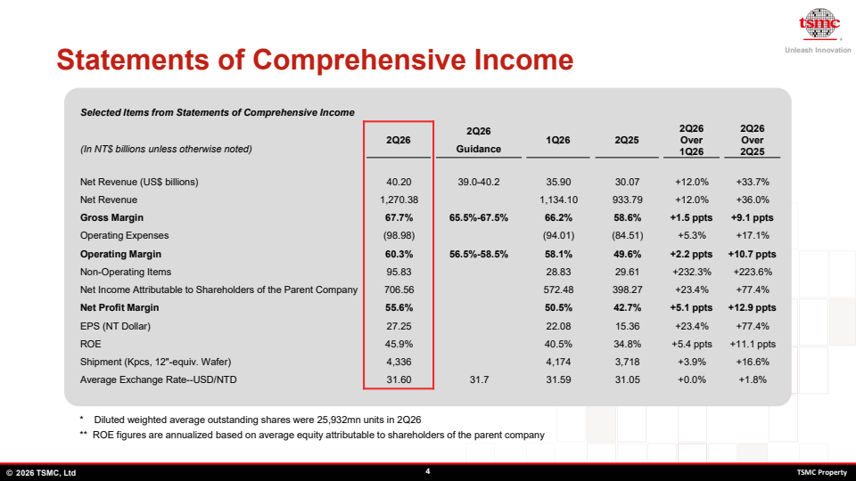 TSMC 2Q26 Earnings