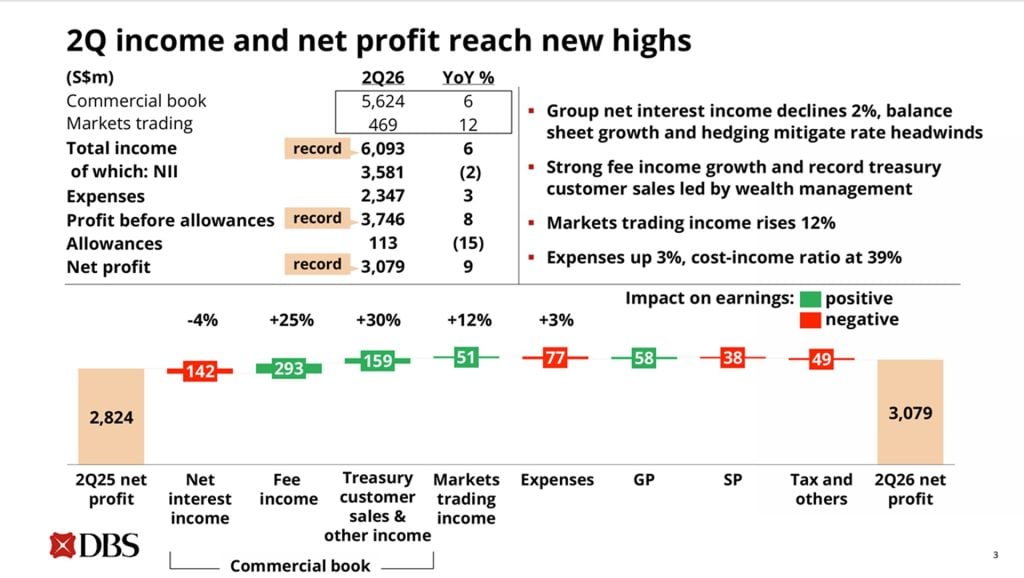 DBS Second Quarter 2026 Financial Results