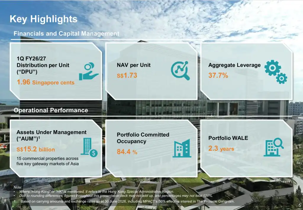 MPACT 1Q FY26/27 Results