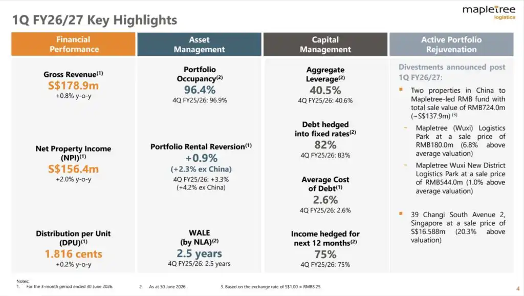 Mapletree Logistics Trust 1Q FY26/27 Results