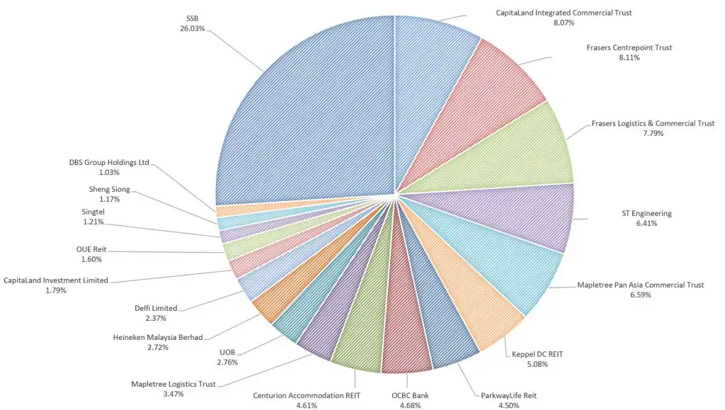 My Stock Portfolio September 2026