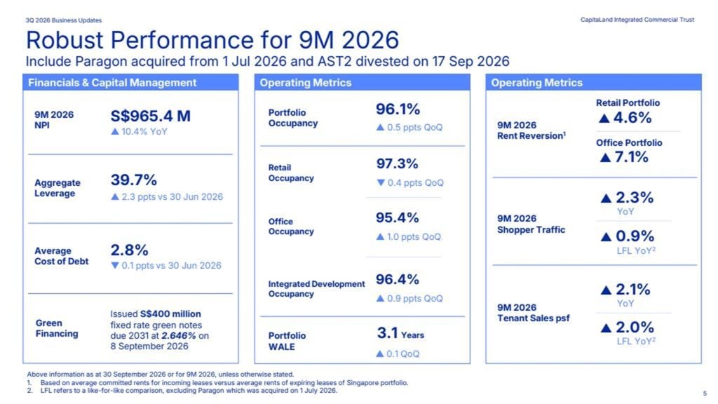 CICT 3Q 2026 Business Updates