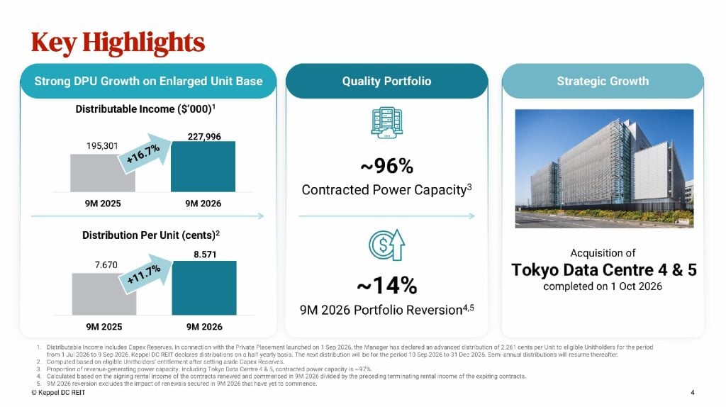 Keppel DC REIT 3Q 2026 Results